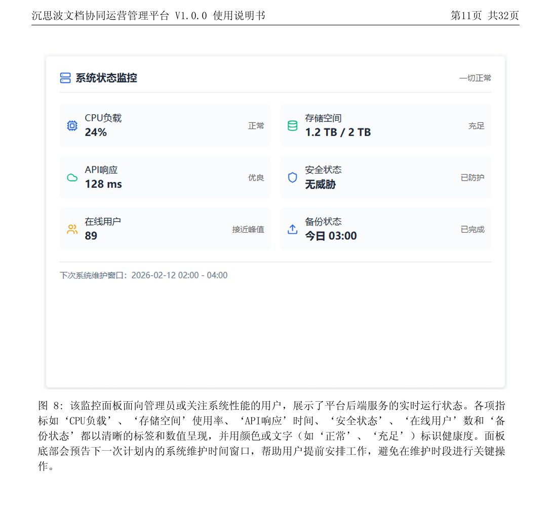沉思波文档协同运营管理平台 Certificate